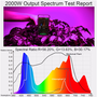 LED_grow_pestovani_2000W_4.png